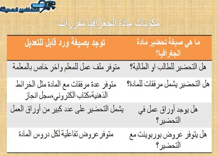 مكونات مادة جغرافيا مقررات