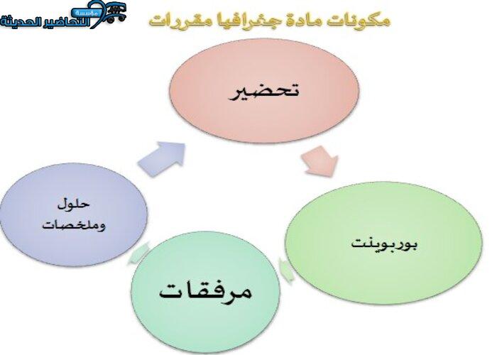 مهارات درس القمر مادة جغرافيا مقررات