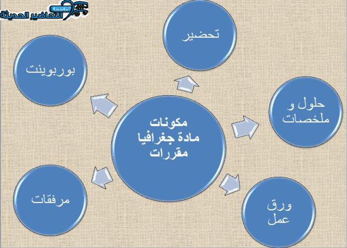 مكونات مادة جغرافيا مقررات