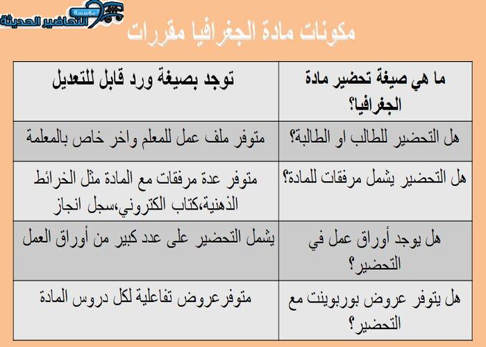 مكونات مادة جغرافيا نظام المقررات