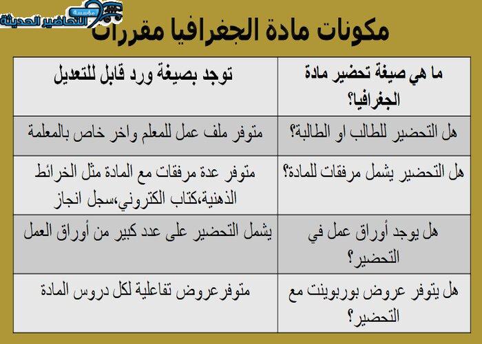 مكونات مادة جغرافيا نظام المقررات