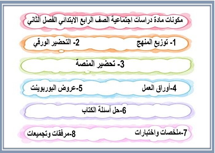 اغلاق الدرس منصه مدرستي مادة دراسات اجتماعية الصف الرابع الابتدائي الفصل الثاني  