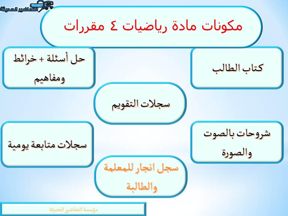 مكونات مادة رياضيات 4 مقررات