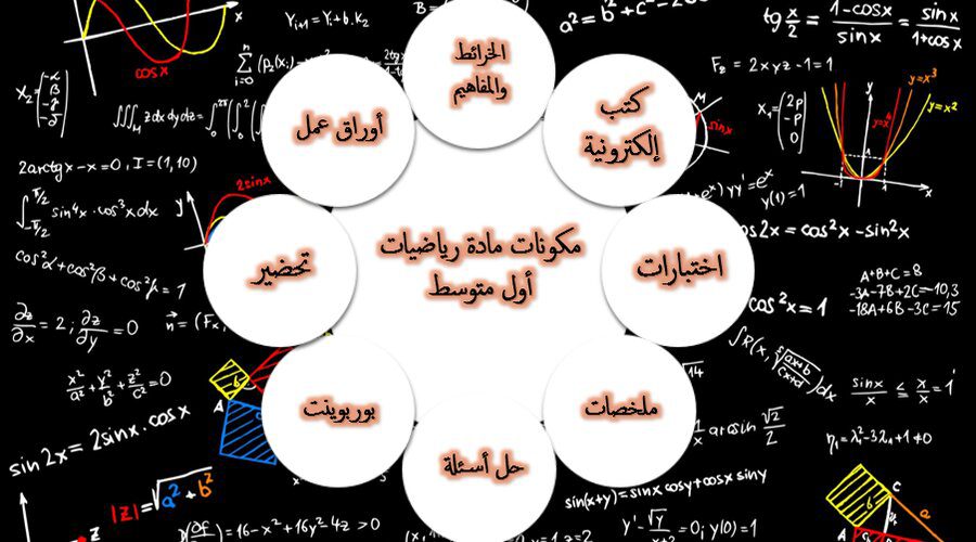 مكونات مادة رياضيات أول متوسط 