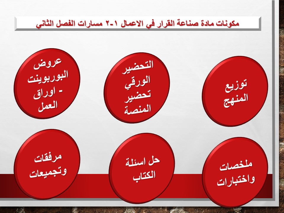 اغلاق الدرس منصة مدرستي صناعة القرار في الاعمال 1-2 مسارات الفصل الثاني اغلاق الدرس منصة مدرستي صناعة القرار في الاعمال 1-2 مسارات الفصل الثاني