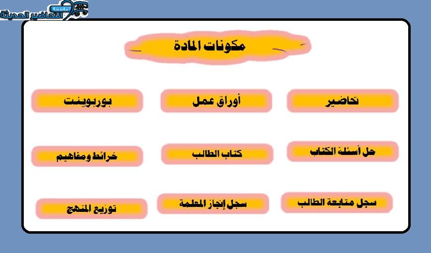 مكونات مادة صناعة القرار نظام المسارات