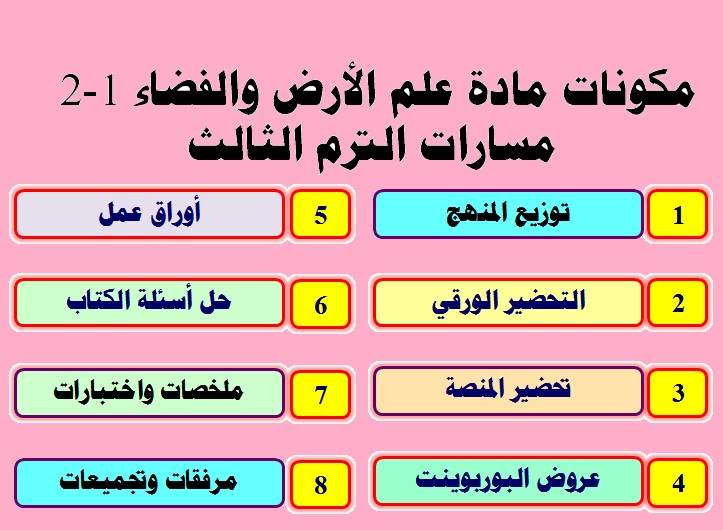 مكونات مادة علم الأرض والفضاء 1-2 مسارات الترم الثالث