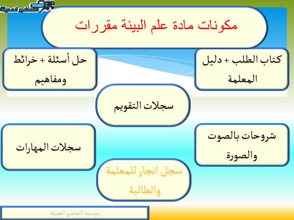 مكونات مادة علم البيئة مقررات 