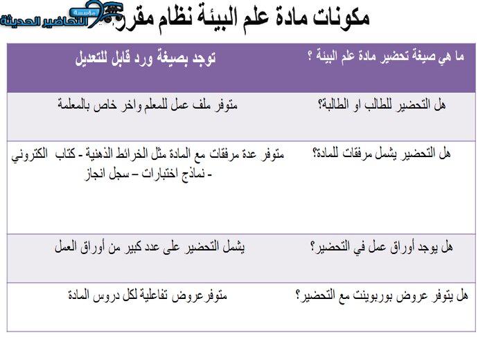 مكونات مادة علم البيئة نظام مقررات