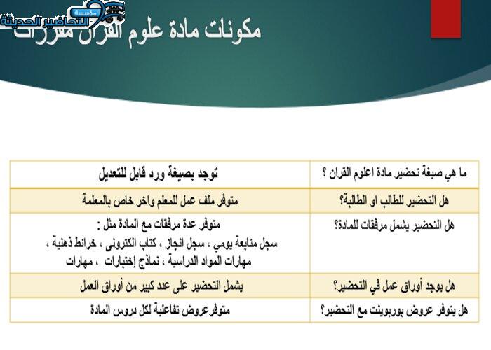 مكونات مادة علوم القرآن مقررات