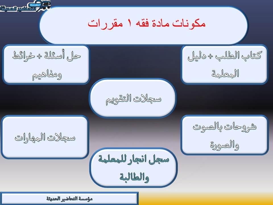 مكونات مادة فقه 1 مقررات 