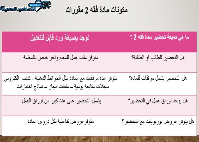 مكونات مادة فقه 2 مقررات