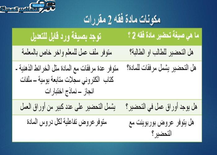 تحضير درس التعصيب مادة فقه 2 مقررات