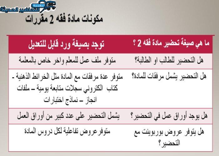 مكونات مادة فقه 2 مقررات