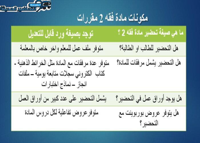 بور بوينت درس التعصيب مادة فقه 2 مقررات