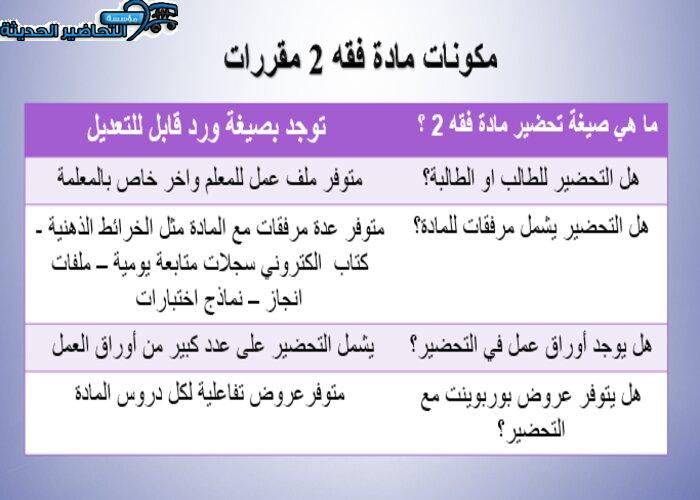 مكونات مادة فقه 2 مقررات