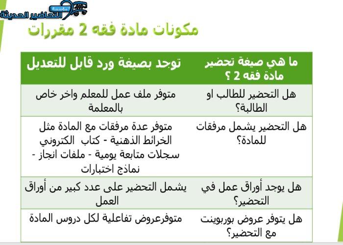 مكونات مادة فقه 2 مقررات