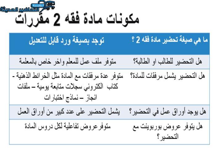 تحضير عين درس الصلح مادة فقه 2 مقررات