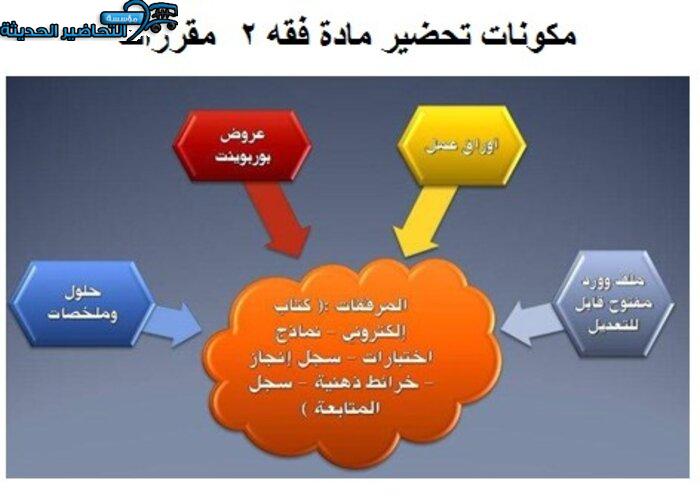 مكونات مادة فقه 2 مقررات