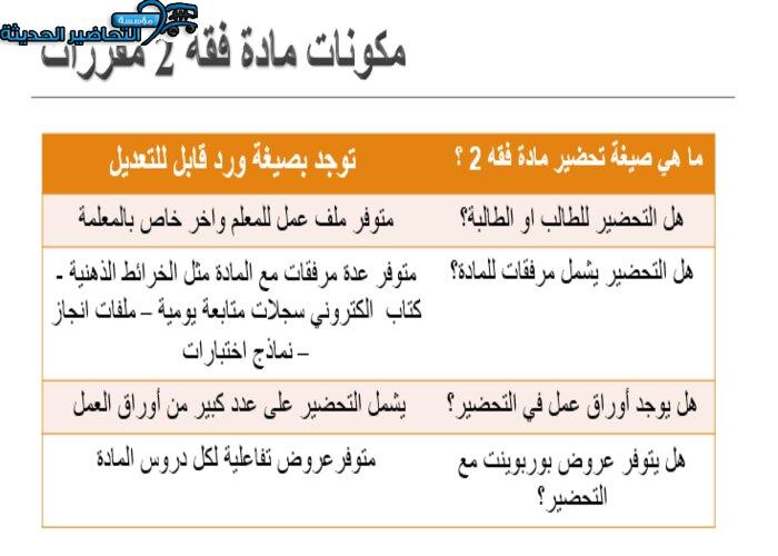 تحضير عين درس الوصية مادة فقه 2 مقررات