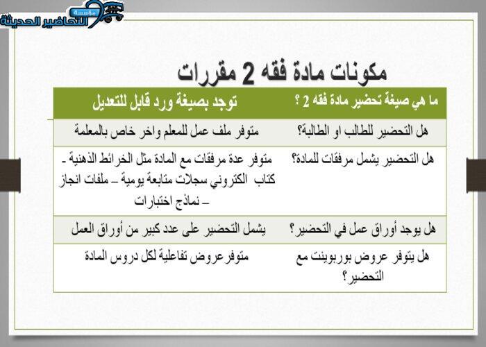 بور بوينت درس الصلح مادة فقه 2 مقررات