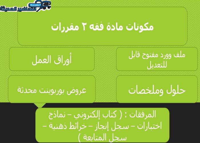 بور بوينت درس الكفالة مادة فقه 2 مقررات