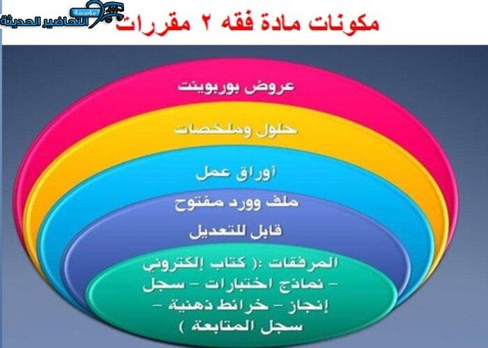  تحضير درس الصلح مادة الفقه 2 مقررات 