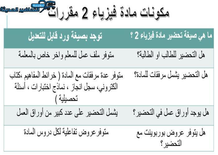 مهارات حفظ الطاقة فيزياء 2 مقررات 