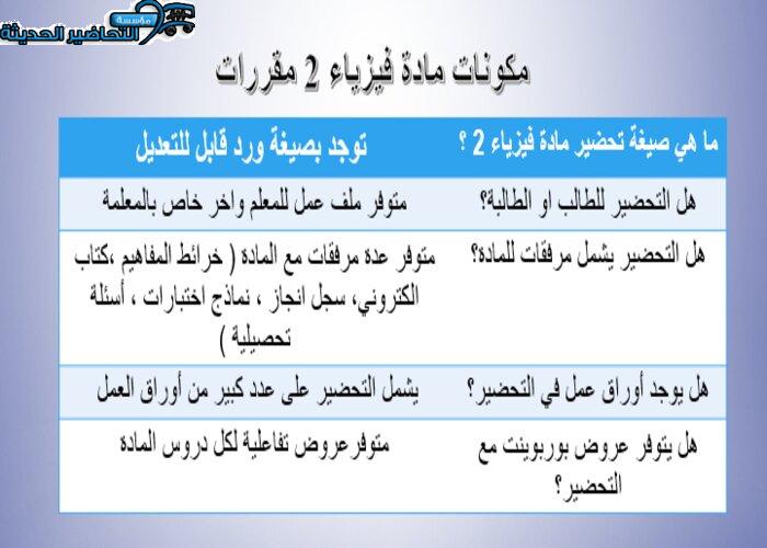 مهارات خصائص الموجات فيزياء 2 مقررات