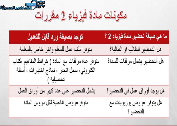 تحضير خصائص الموائع فيزياء 2 مقررات