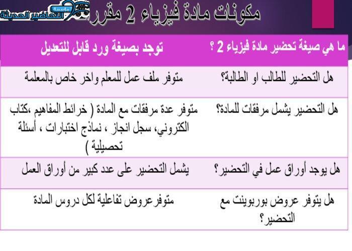 ورق عمل حفظ الطاقة فيزياء 2 مقررات