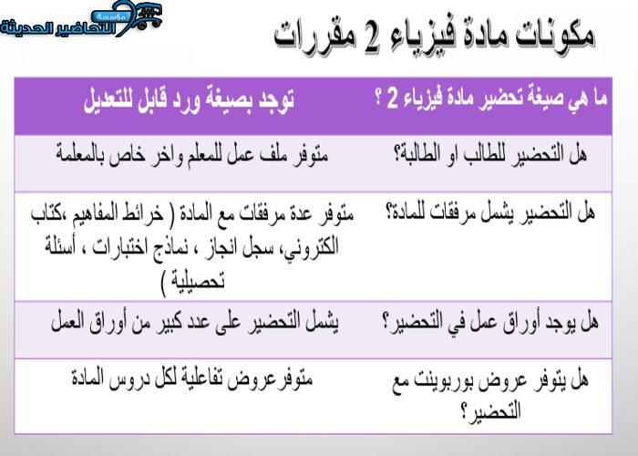 مكونات مادة فيزياء 2 مقررات