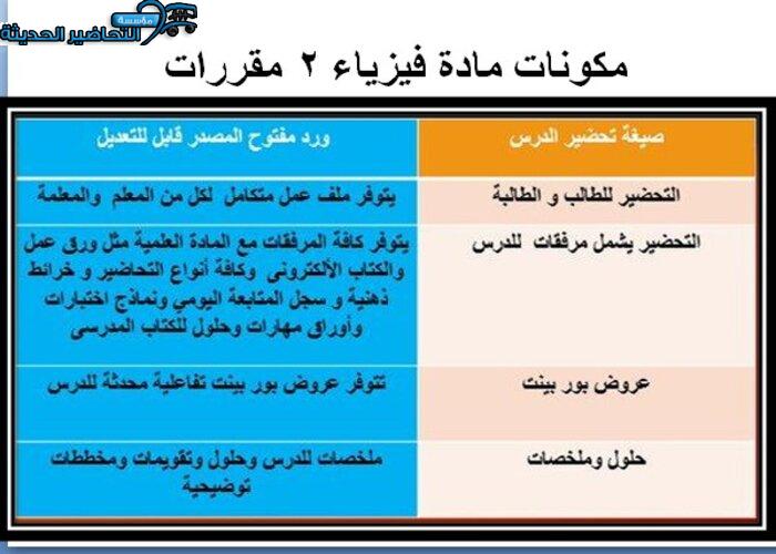 تحضير خصائص الموجات فيزياء 2 مقررات