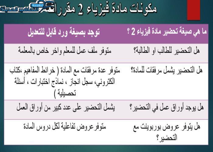 حل اسئلة الدفع والزخم فيزياء 2 مقررات