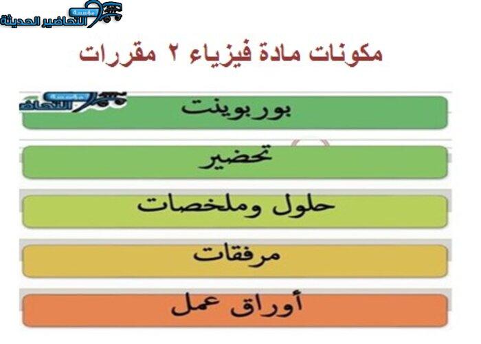 بوربوينت حفظ الطاقة فيزياء 2 مقررات