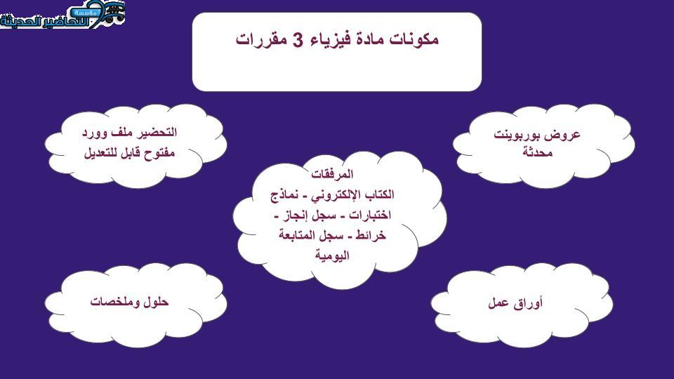 تحضير فواز الحربي مادة فيزياء 3 مقررات