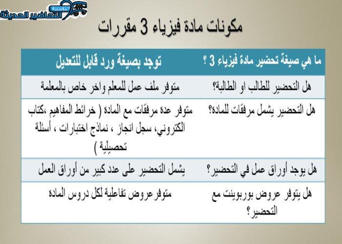 حل اسئلة أدوات السلامة فيزياء 3 مقررات