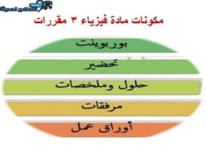 بوربوينت قانون كولوم فيزياء 3 مقررات