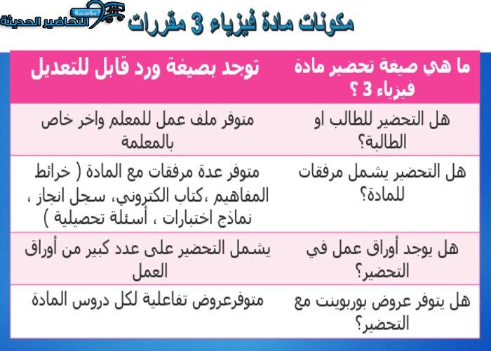 مهارات كمية الضوء فيزياء 3 مقررات