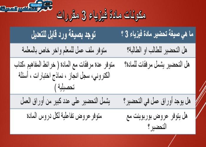 مكونات مادة فيزياء 3 مقررات