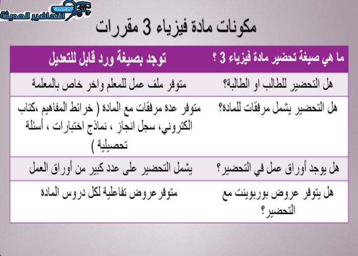 تحضير قانون كولوم فيزياء 3 مقررات