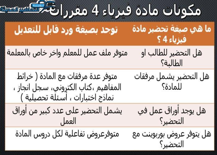 ورق عمل موجات المادة فيزياء 4 مقررات