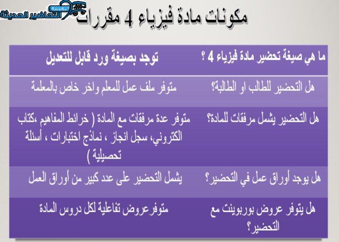 تحضير النواة فيزياء 4 مقررات