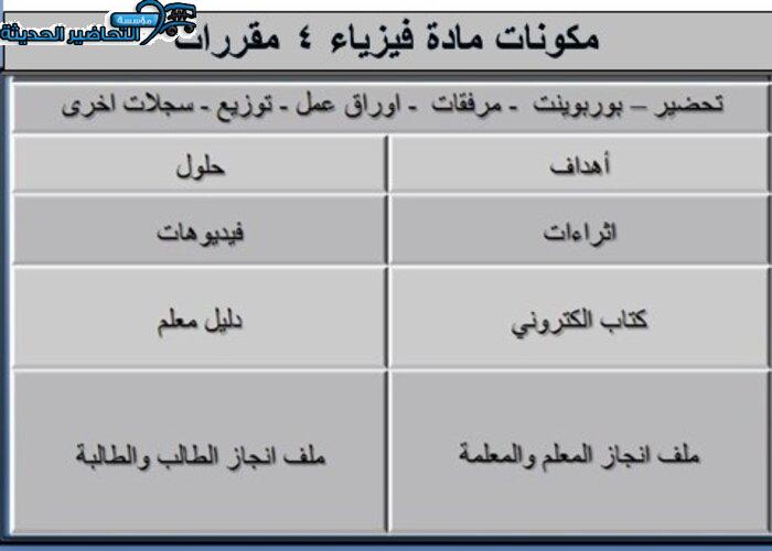 حل اسئلة النواة فيزياء 4 مقررات