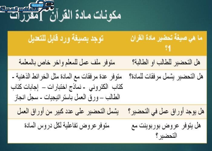 مكونات مادة قرآن 1 مقررات