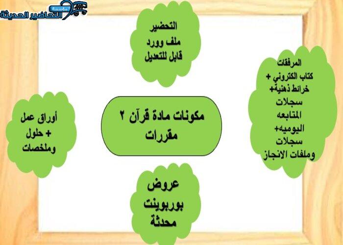 بوربينت مادة قرآن 2 مقررات