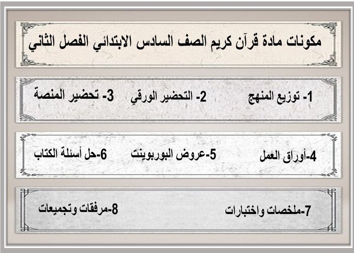 اثراءات منصة مدرستي مادة قرآن كريم الصف السادس الابتدائي الفصل الثاني  