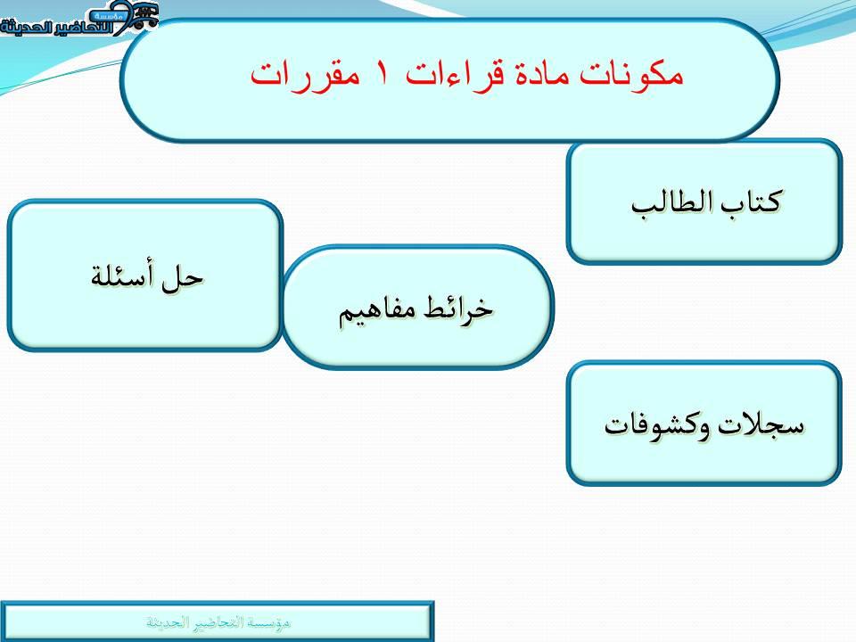 مكونات مادة قراءات 1 مقررات 