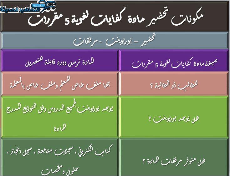 مكونات تحضير مادة كفايات لغوية 5 مقررات 
