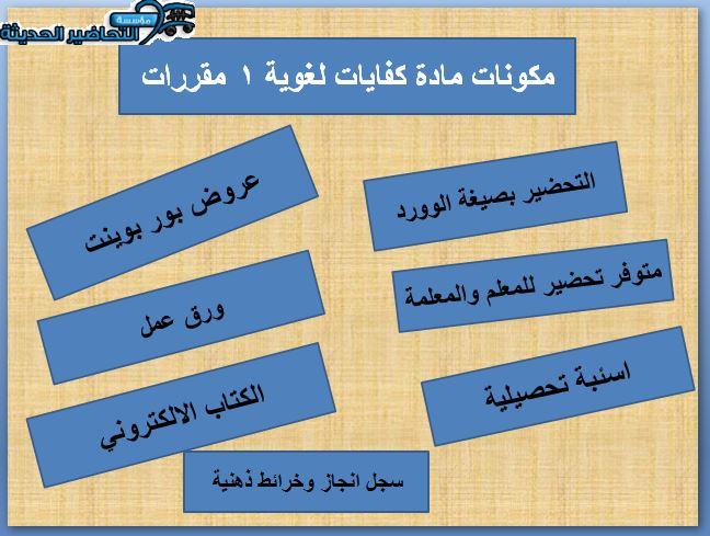 مكونات مادة كفايات لغوية 1 مقررات